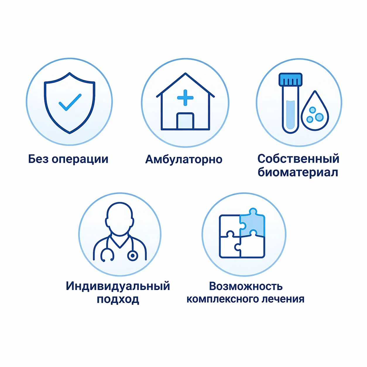 SVF-терапия для суставов в АртроЛиге